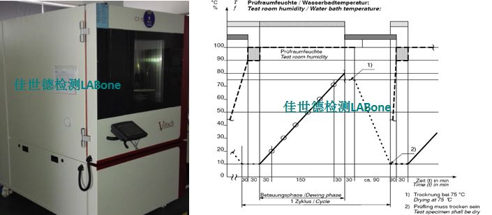 新增宝马&公共汽车零部件结露冷凝温湿循环能力